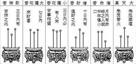 三支香吉凶|【三支香吉凶】香上看出禍與福！看圖秒解三支香吉凶